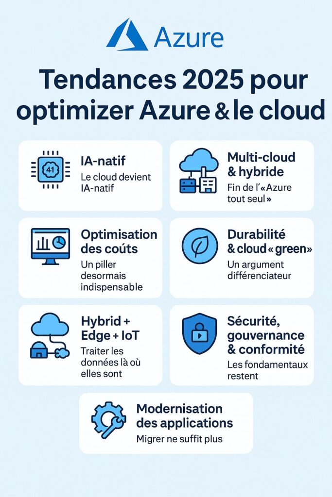 Tendances 2025 pour optimiser Microsoft Azure & le cloud